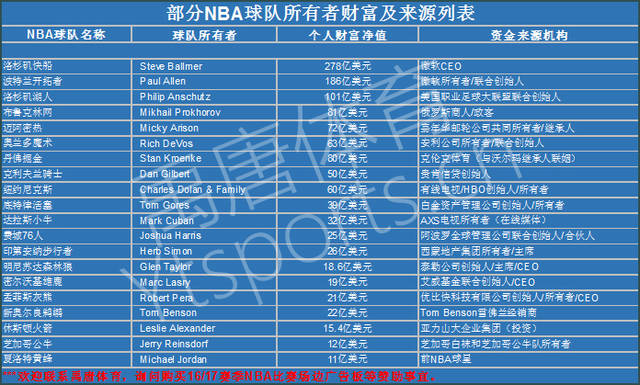评估风险的