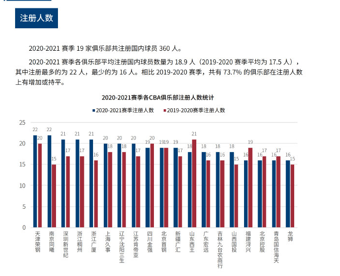 住比赛走势