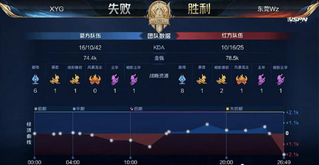 胜的主要因 胜的主要因